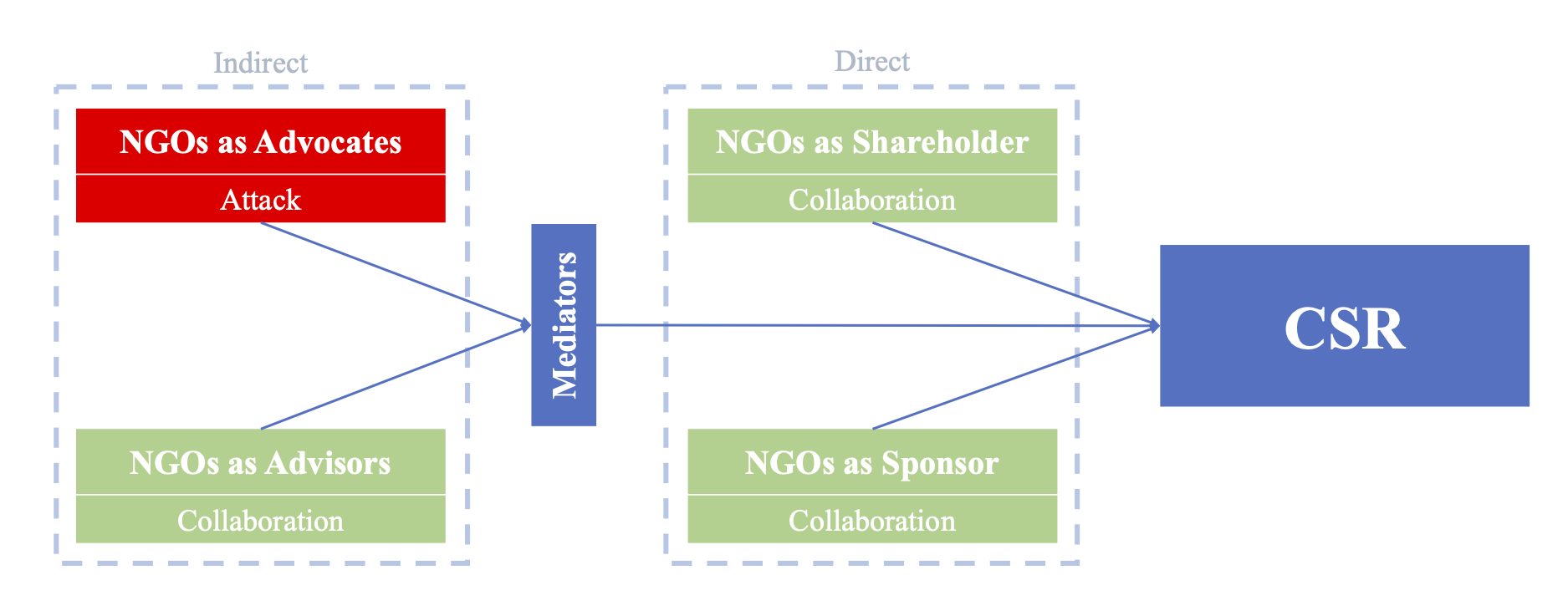 Shareholder Activism Overview